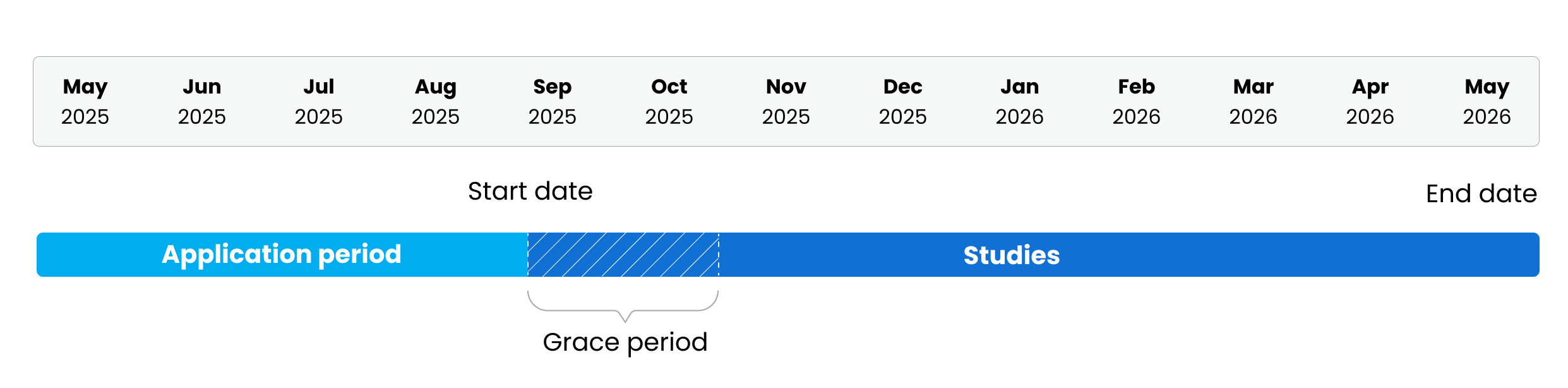 Term timing