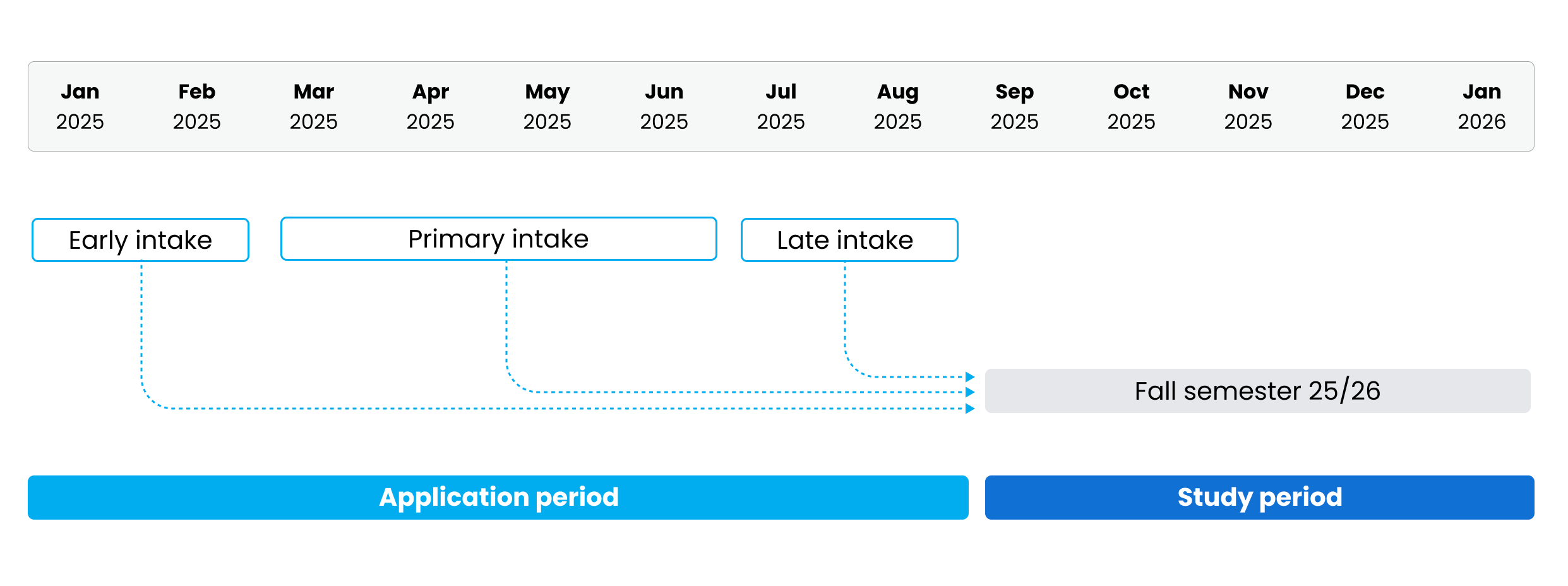 Intakes