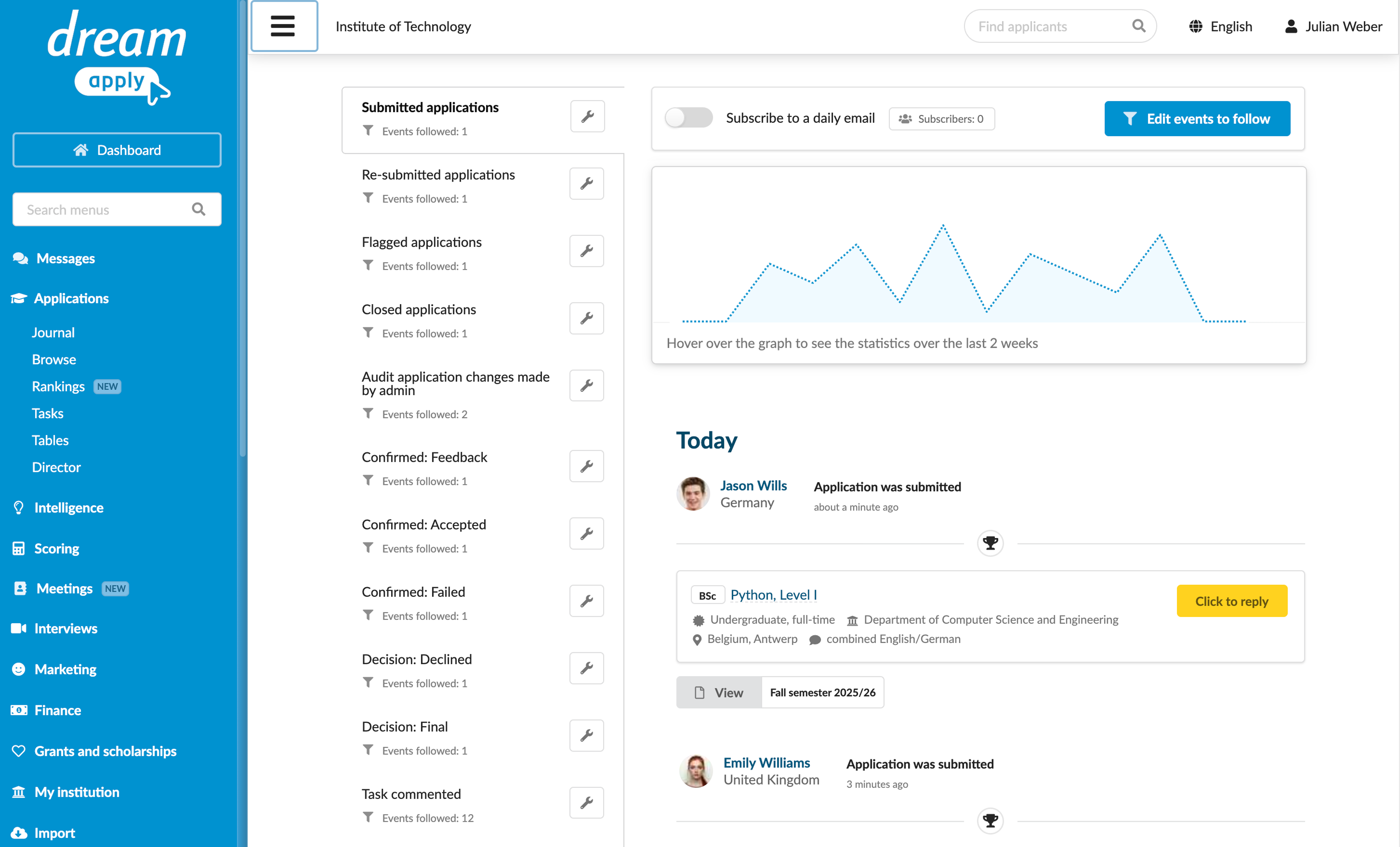 Application views
