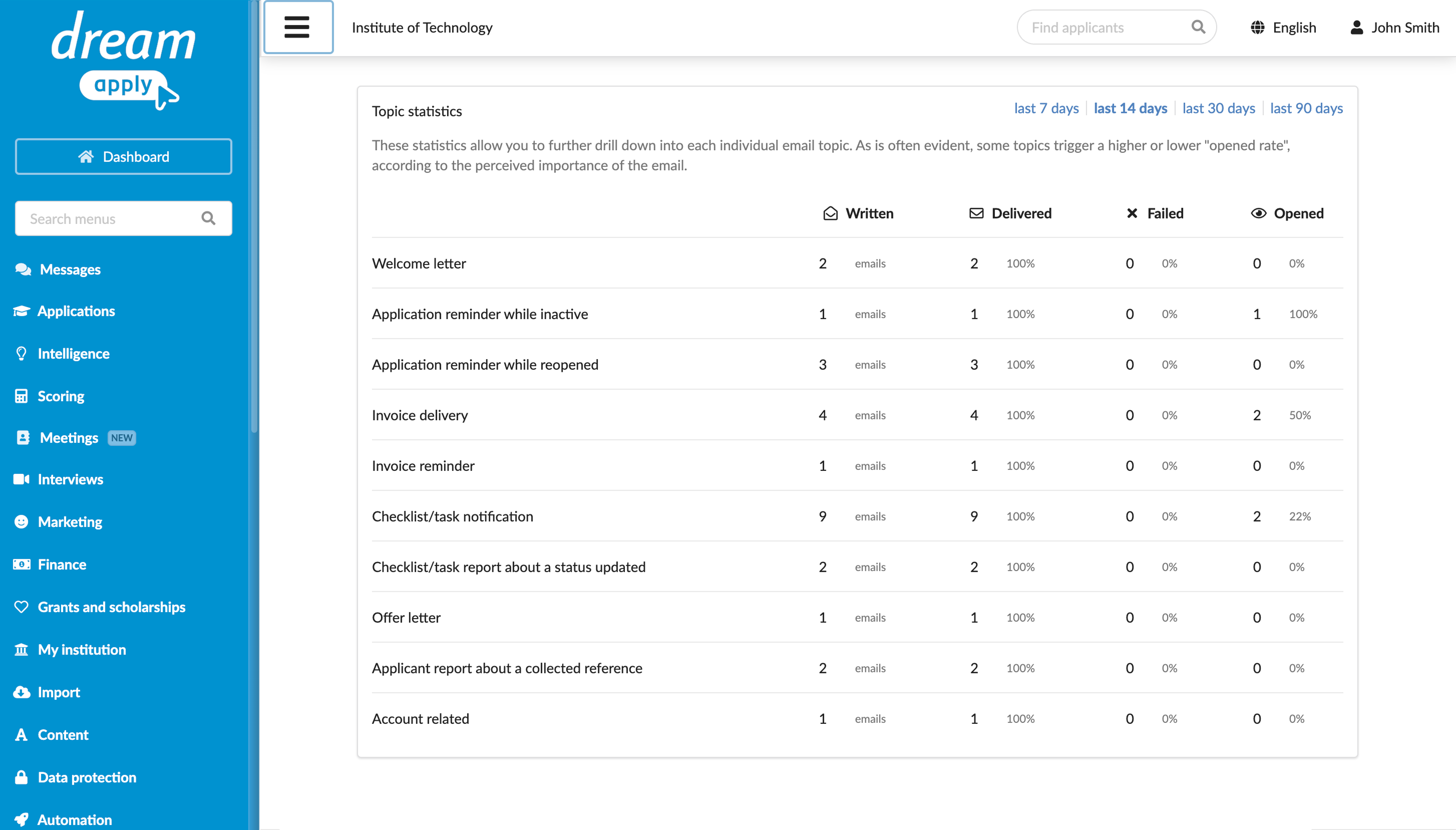 Viewing detailed email statistics