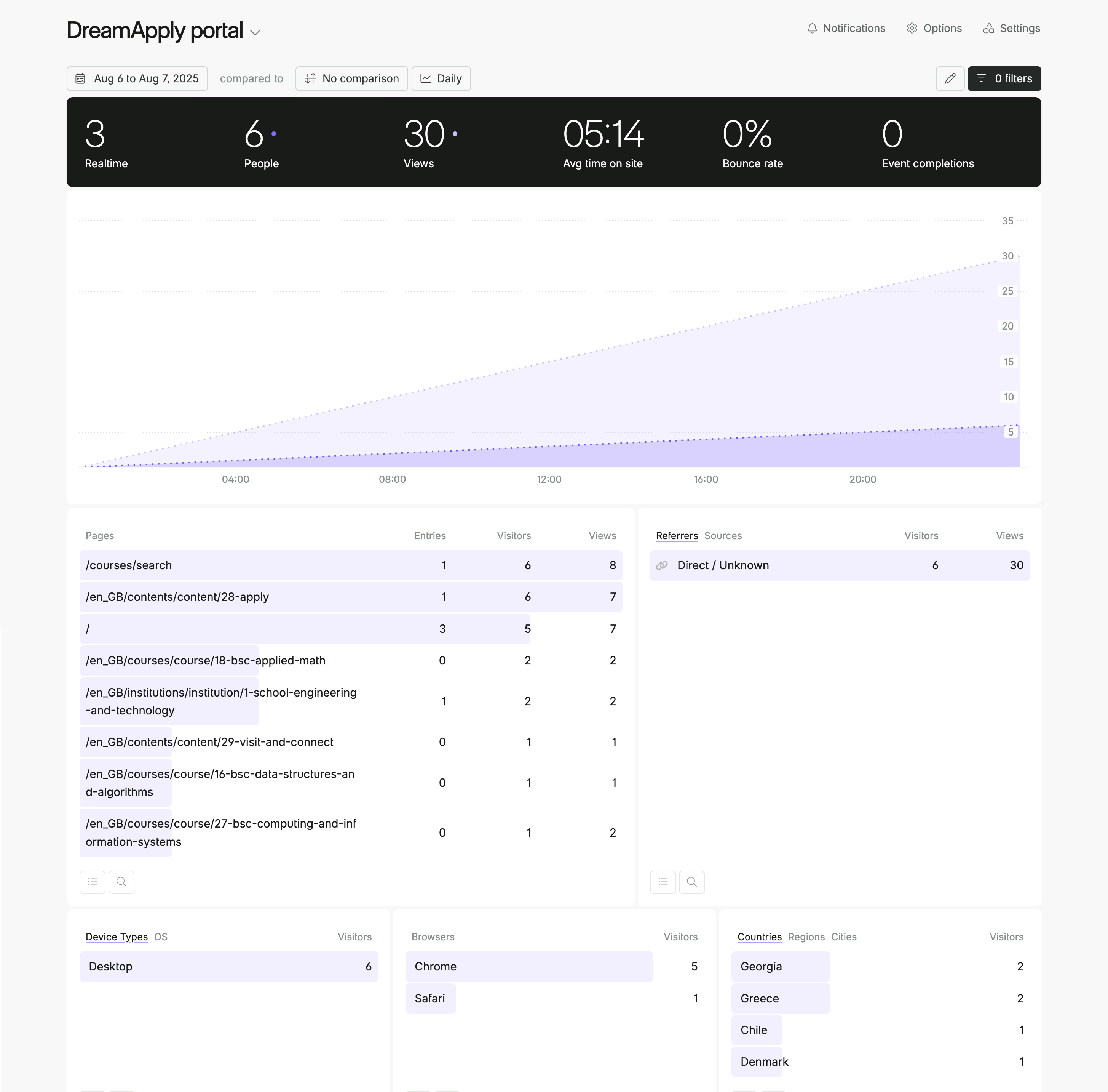 Viewing Fathom Analytics reports