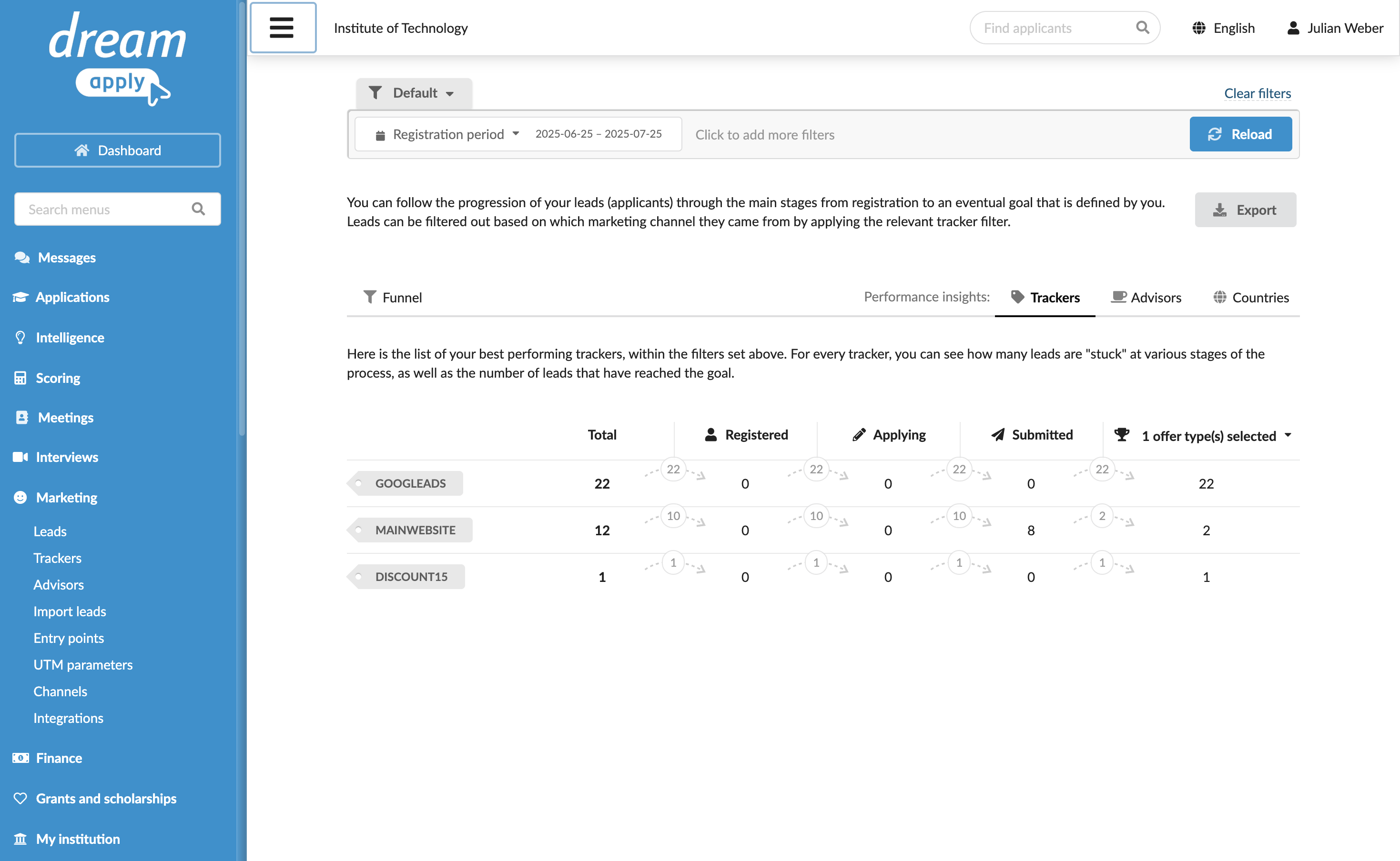 Viewing tracker analytics