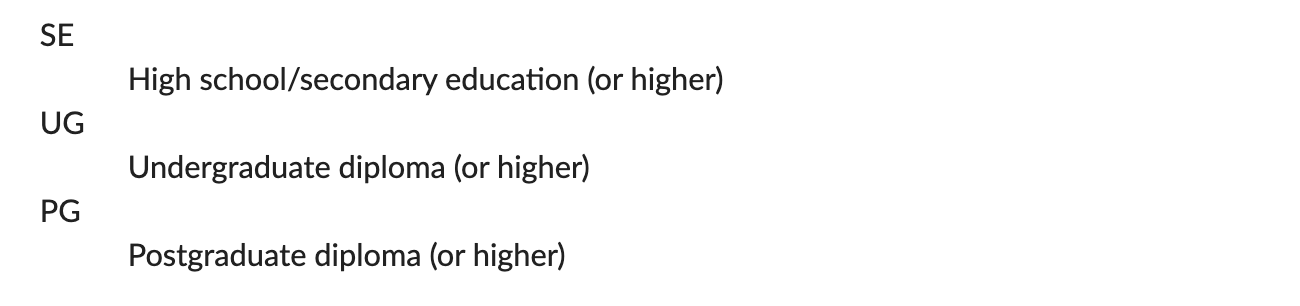 Textile-formatted definition lists