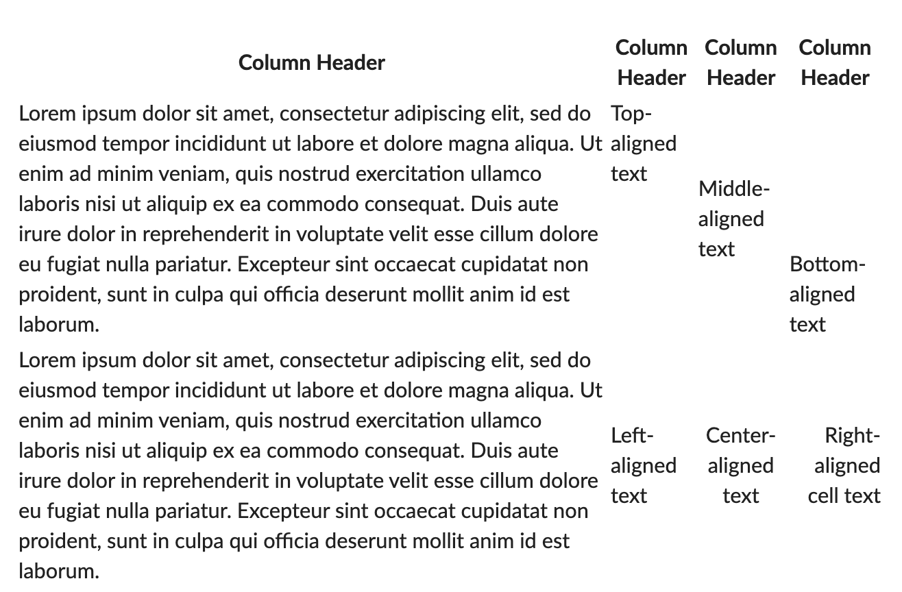 Textile-formatted tables