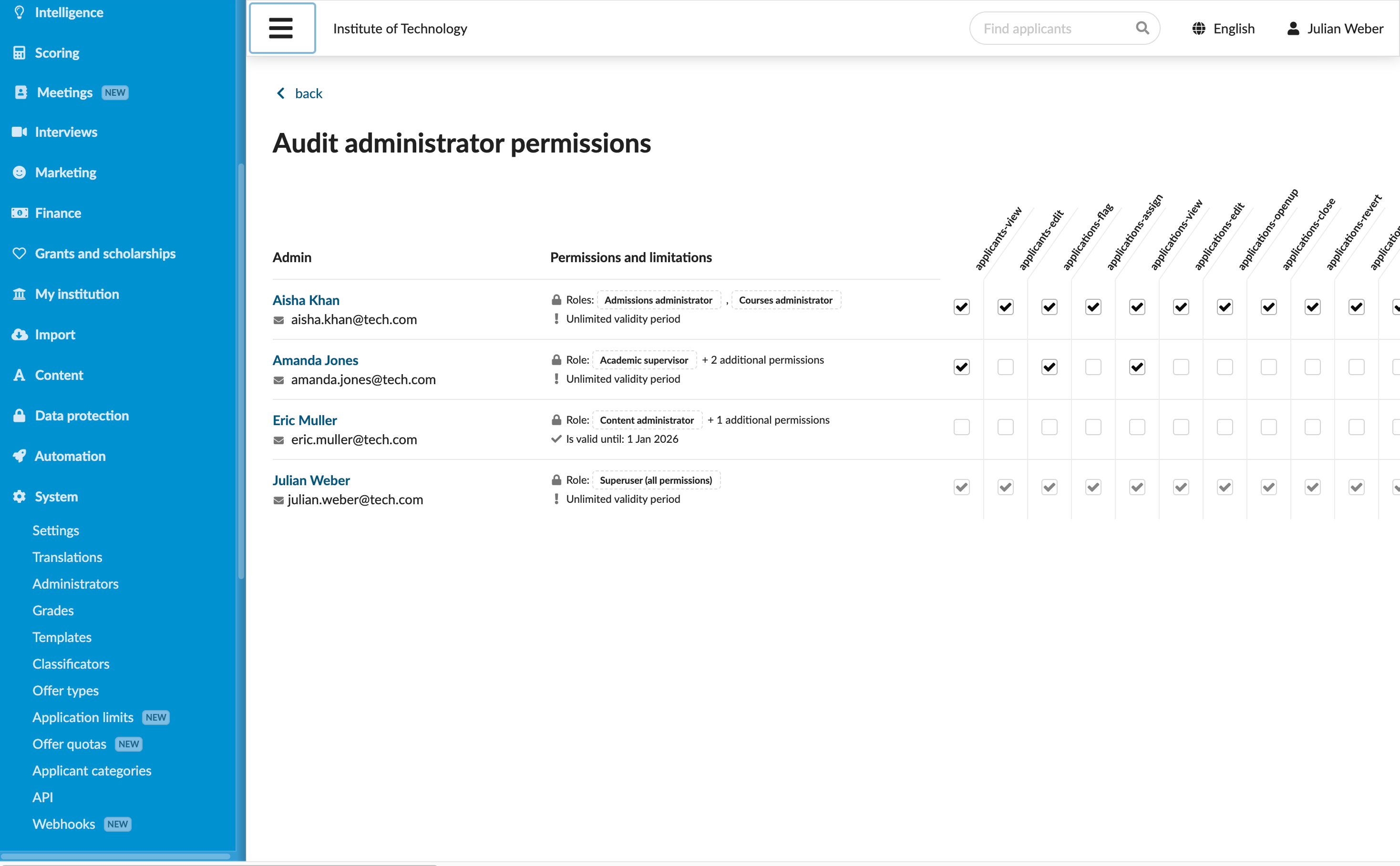 Auditing administrator permissions
